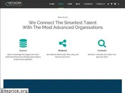 Sites similar to networxrecruitment.com.au