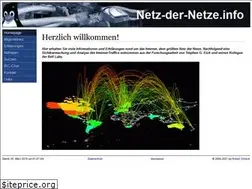 Sites similar to netz-der-netze.info