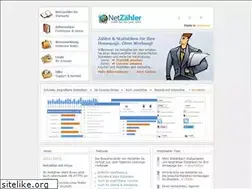 Sites similar to netzaehler.de