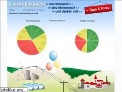 Sites similar to netzentlaster.de
