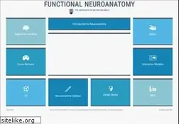 Sites similar to neuroanatomy.ca