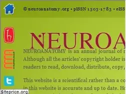 Sites similar to neuroanatomy.org