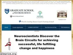 Sites similar to neurofitnessgym.com