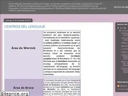 Sites similar to neuroiberofono.blogspot.com