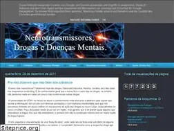 Sites similar to neuromed94.blogspot.com