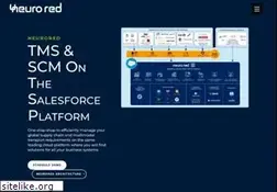 Sites similar to neurored.com