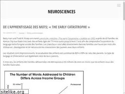 Sites similar to neuroscience.fr