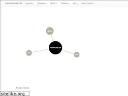 Sites similar to nevmenandr.net