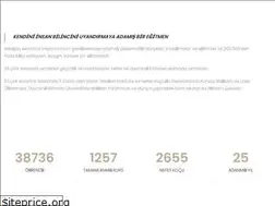 Sites similar to nevsah.com