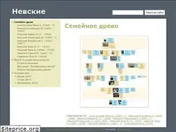 Sites similar to nevsky.in
