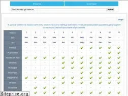 Sites similar to newgdz.com