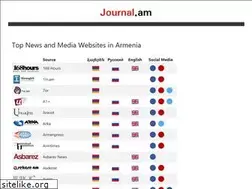 Sites similar to news.academy.am