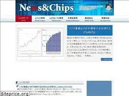 Sites similar to newsandchips.com