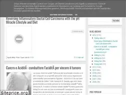 Sites similar to newsarticlesofhealth.blogspot.com