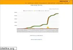 Sites similar to newstrends.co.il