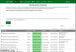 Sites similar to newtrackon.com