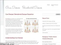 Sites similar to newyorkdentalexpert.com