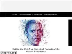 Sites similar to newyorkobserver.com