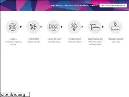 Sites similar to next-level.eu