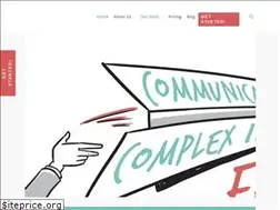 Sites similar to nextdayanimations.com
