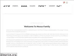 Sites similar to nexusgroup.co.in