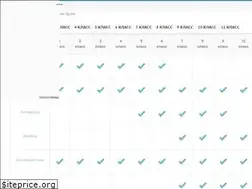 Sites similar to nezadali.ru