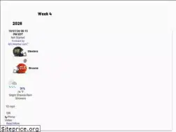 Sites similar to nflweather.com