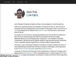 Sites similar to nfoti.github.io