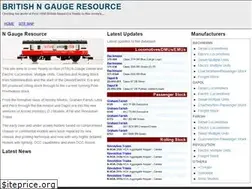 Sites similar to ngauge.org.uk