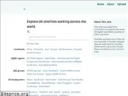 Sites similar to ngoexplorer.org