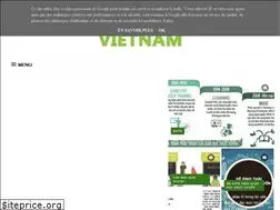 Sites similar to nguyentrihien.com