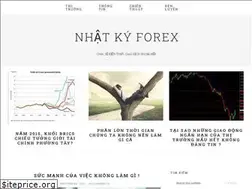 Sites similar to nhatkyforex.com