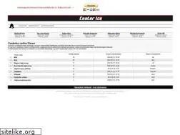 Sites similar to nhl.hu