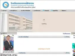 Sites similar to nhp.ac.th