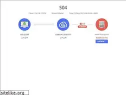 Sites similar to nhsa.gov.cn