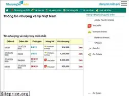 Sites similar to nhuongve.info