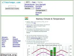 Sites similar to niamey.climatemps.com