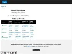 Sites similar to niarja.com