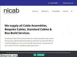Sites similar to nicab.co.uk