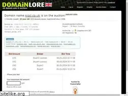 Sites similar to nicci.co.uk