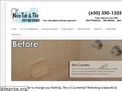 Sites similar to nicetub.com