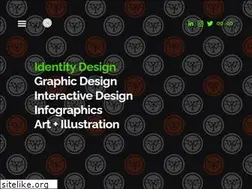 Sites similar to nickcobler.com