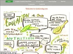 Sites similar to nickicraig.com