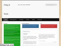 Sites similar to nicolacolonna.it