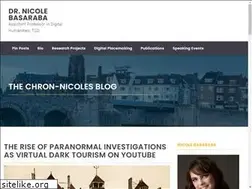 Sites similar to nicolebasaraba.com
