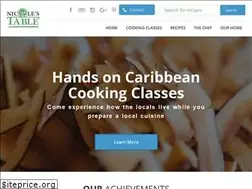Sites similar to nicolestable.com