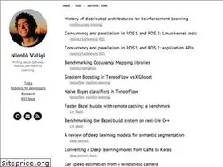 Sites similar to nicolovaligi.com