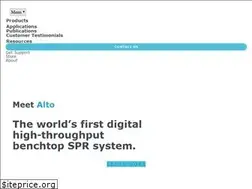 Sites similar to nicoyalife.com