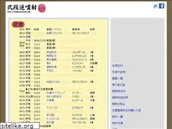 Sites similar to nidangyakufunsha.com
