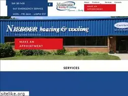 Sites similar to nieboerheating.com